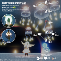 Traveling Spirit Jelly Whisperer