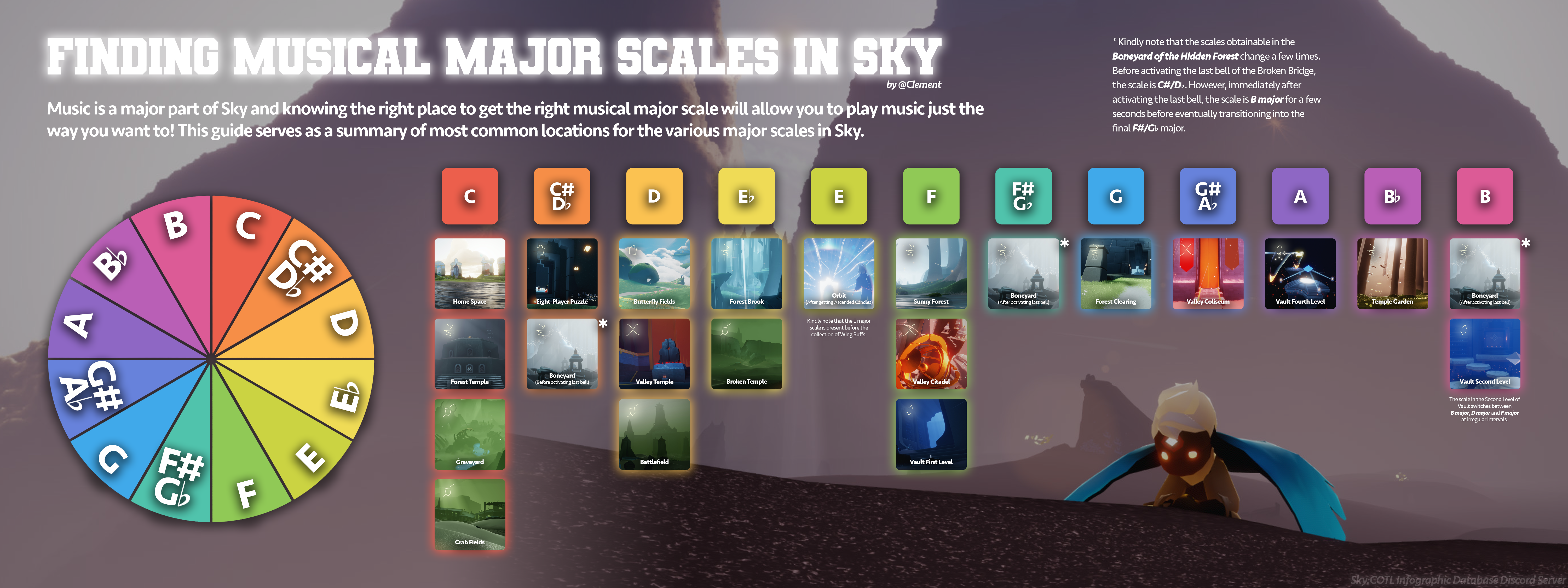 All instruments in sky store