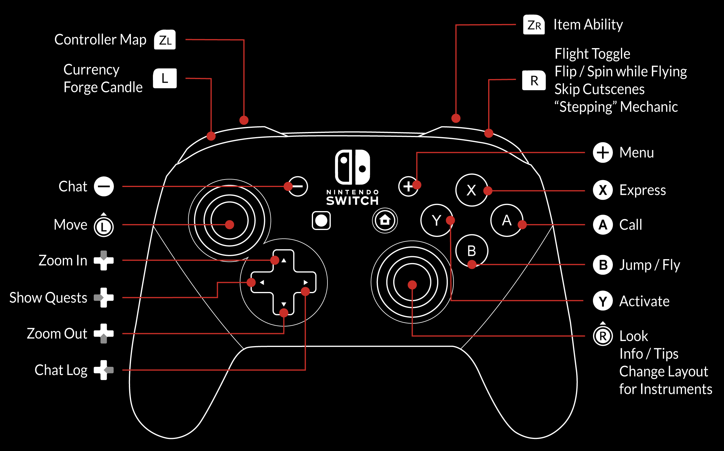 How do I link my mobile Sky account to my Nintendo Switch account? — Sky  Beta Help Center