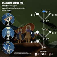 Traveling lightseekers wasteland map