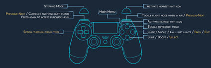 Controller setup