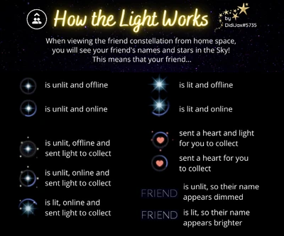HowtheLightWorksDidiJax.png (748 kB) Significado das estrelas na sua constelação - Imagem feita por DidiJax#5735