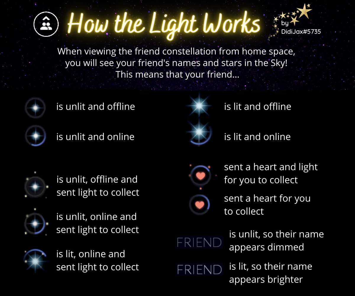 How  Stars Work