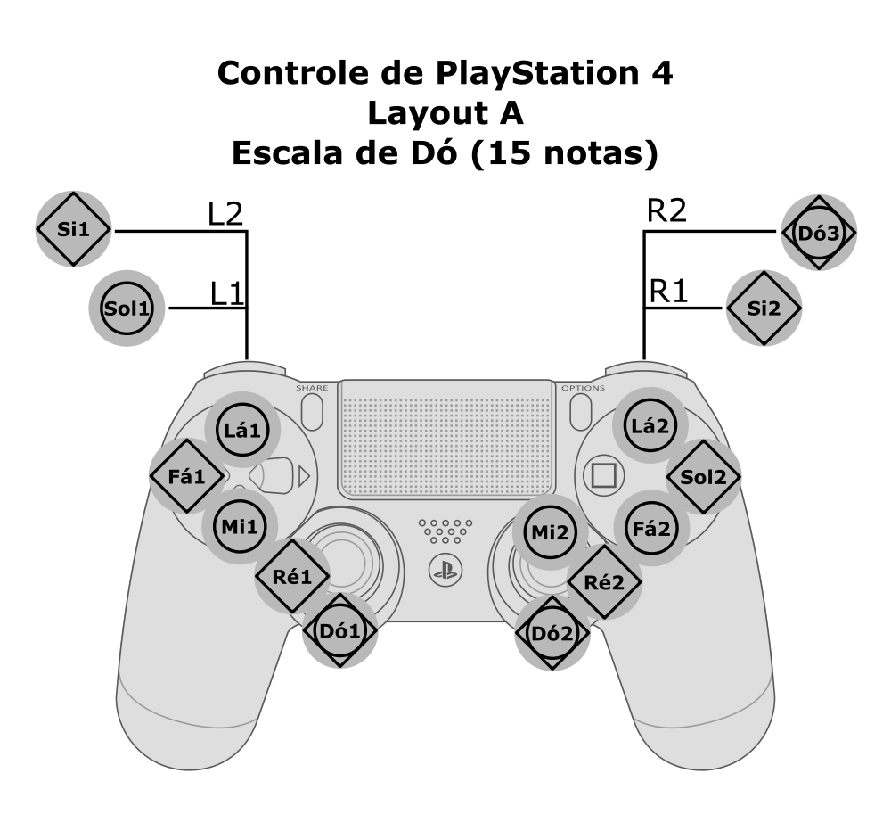 Controle de jogos ps4 - ícones de controles grátis
