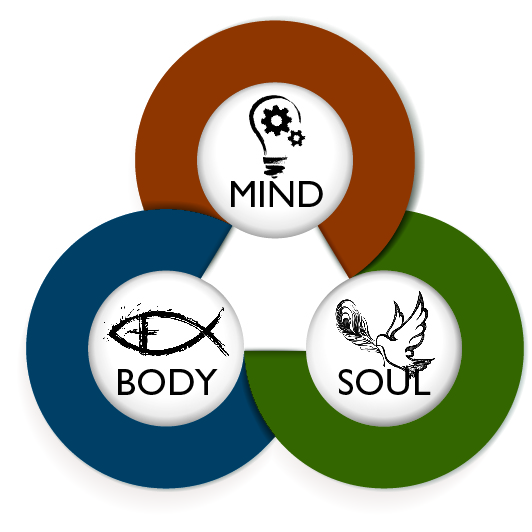 Uniting Mind, Body, and Soul Journey to Inner Harmony