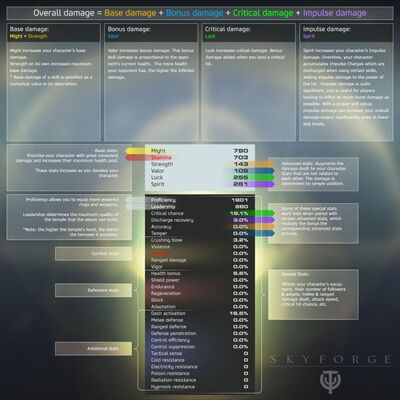 Sf character parameters local en