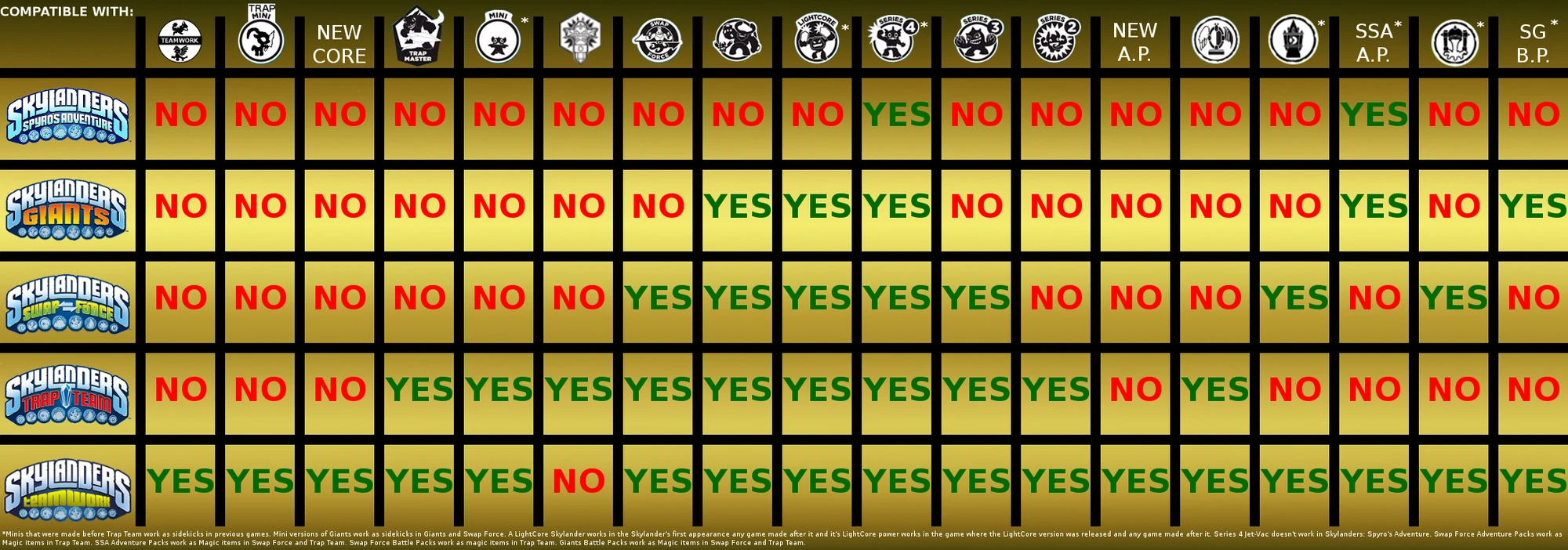 Skylanders: Teamwork | Skylanders Fan Wiki | Fandom