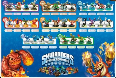 Simboli degli elementi skylanders