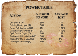 Powertable.png