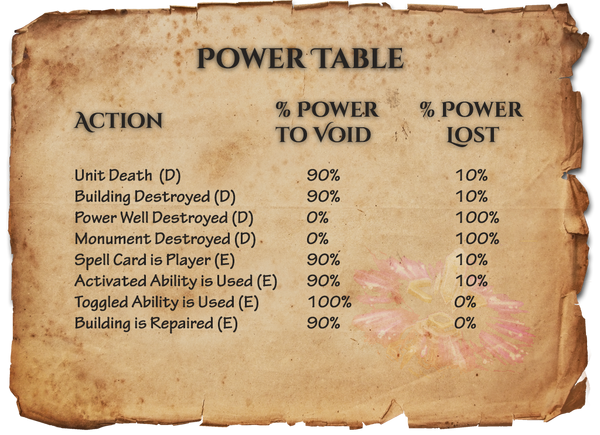 Powertable