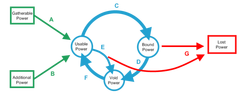 Power flow.png