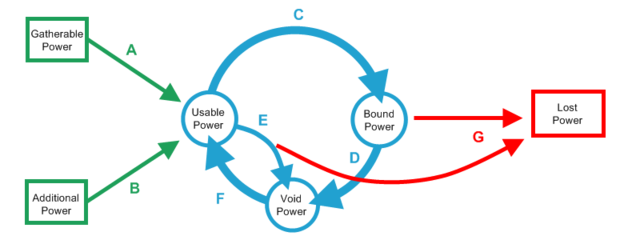 Power flow.png