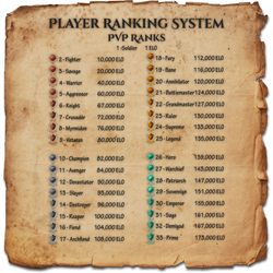 PvP Ranks.png