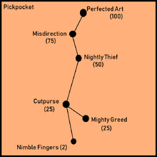 Pickpocket | Skyrim Requiem Wiki | Fandom