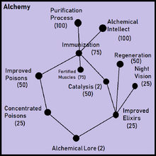 Potion Guide Part 1: Catalysts