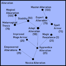 Alteration Perks | Skyrim Requiem Wiki | Fandom