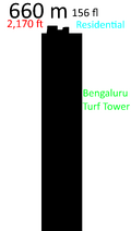 Bengaluru Turf Tower