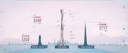 Skyscraper 13