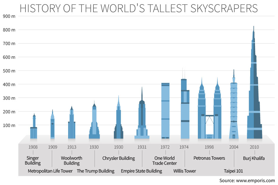 List of tallest freestanding structures - Wikipedia