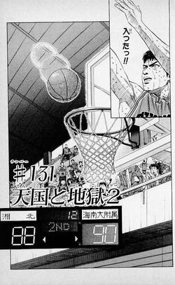 Characters, Slam Dunk Wiki, Fandom