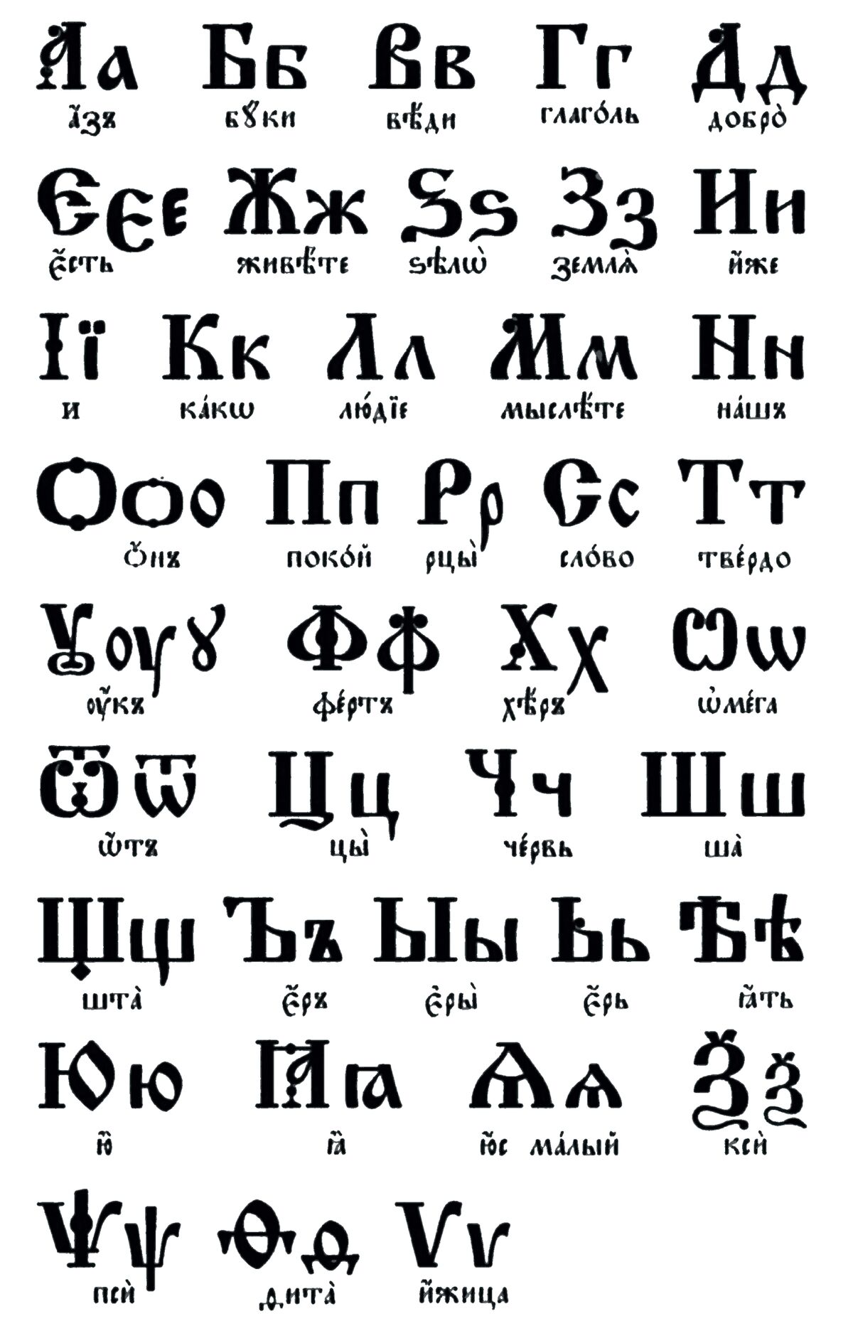 Which Slavic language is closest to Old Church Slavonic?