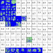 Microsector K10 e7