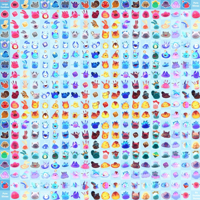 Largo Chart SR2 0.6.0