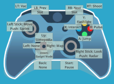 Controls, Slime Rancher Wiki