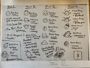 A whiteboard containing various concepts for the game