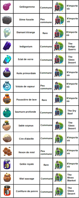 Ressources.gif