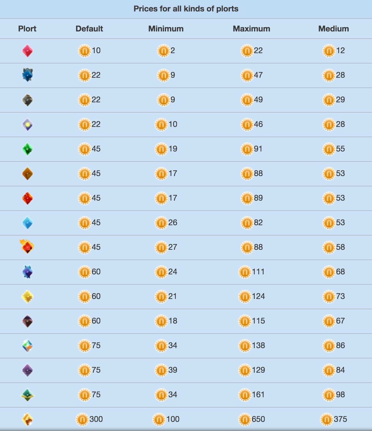 How Much Will Slime Rancher 2 Cost? - Slime Rancher 2 Price - Prima Games