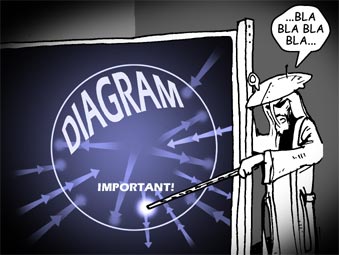 Oldriffdiagram