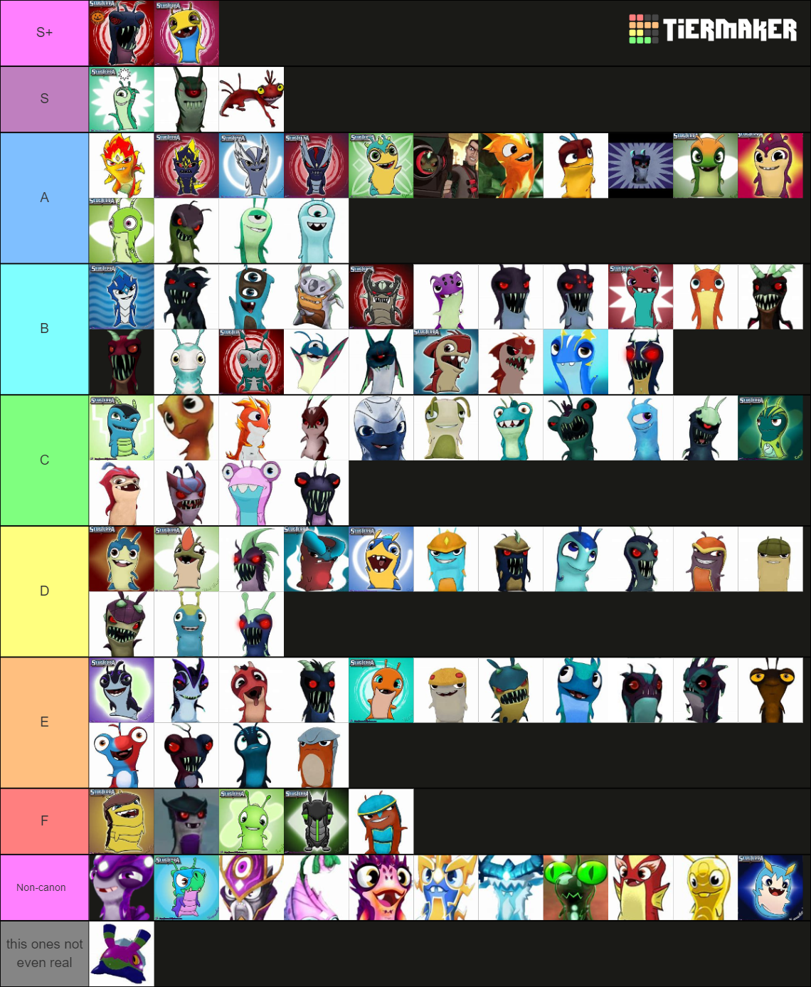 My Tier List