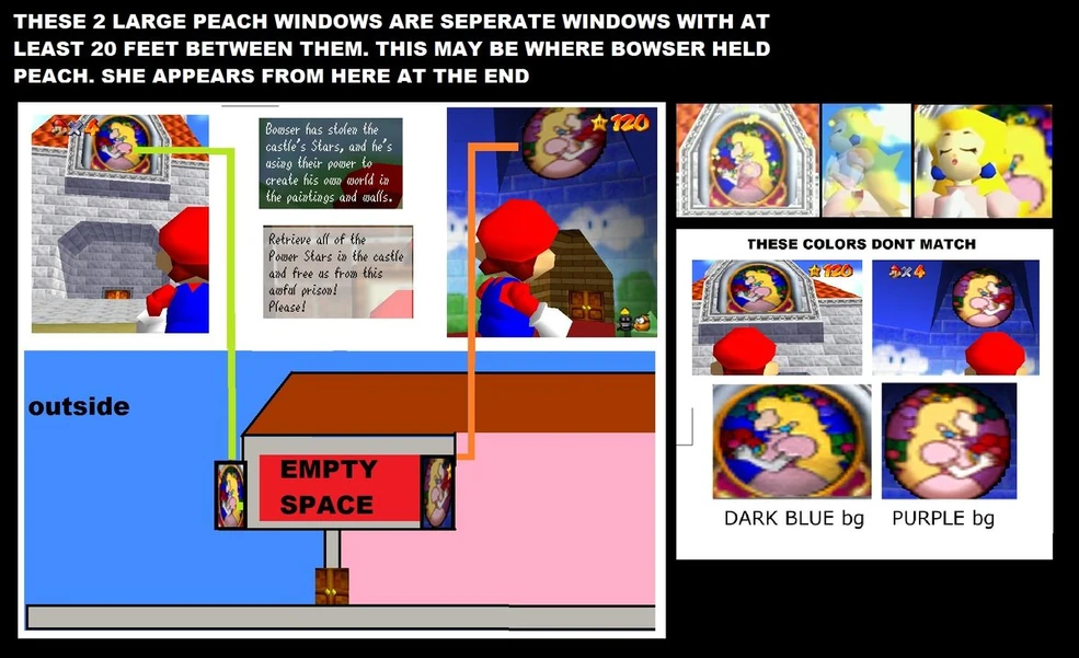 peachページ Peach in Mario 64 DS (LINK IN DESC) - YouTube