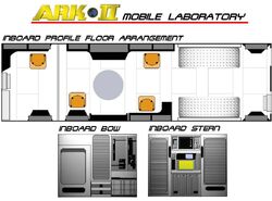 ALL SCI-FI :: View topic - ARK II