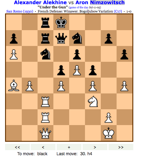 Doubled Pawns, Chess Wiki