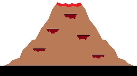 Death Mountain Layout