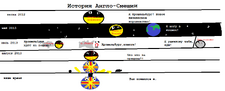 Как появилась Англо-Смешия.