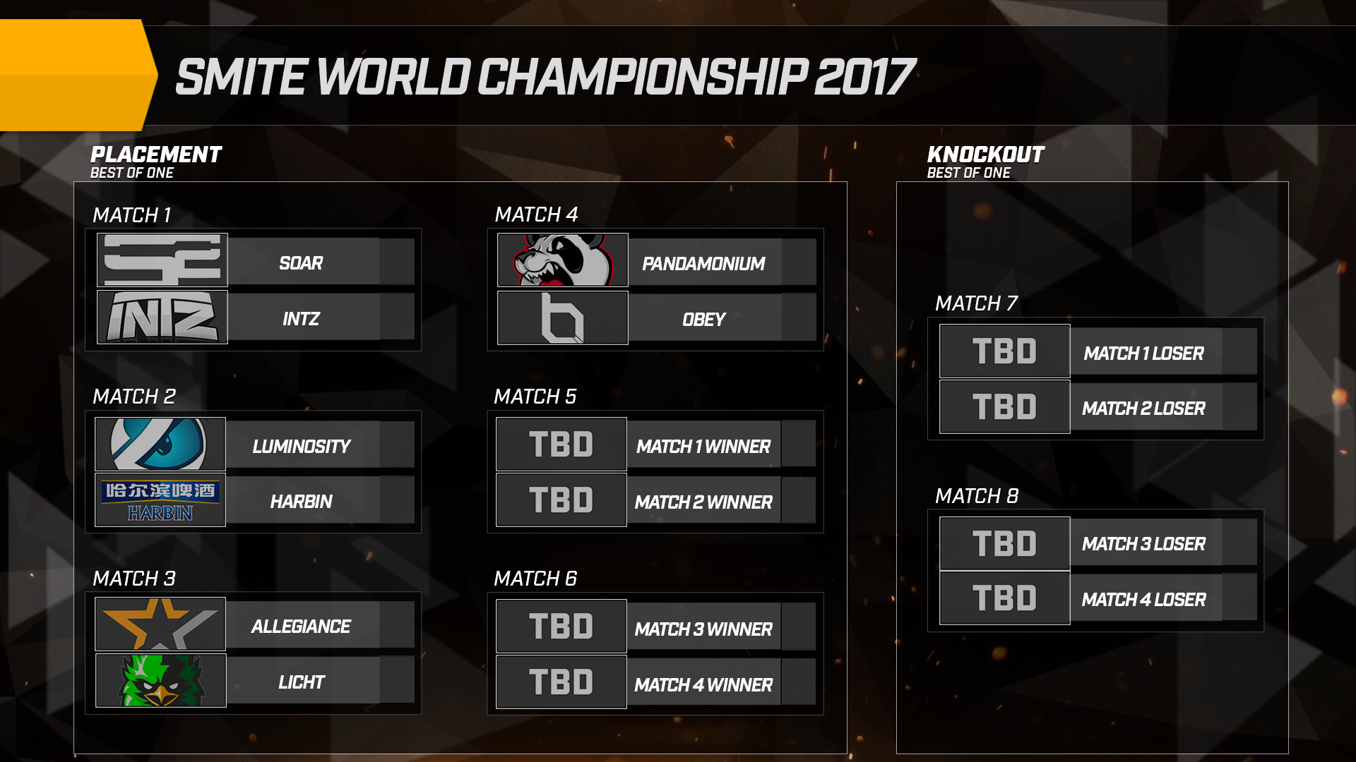 Smite World Championships 2022 Schedule Smite World Championship 2017 - Smite Esports Wiki