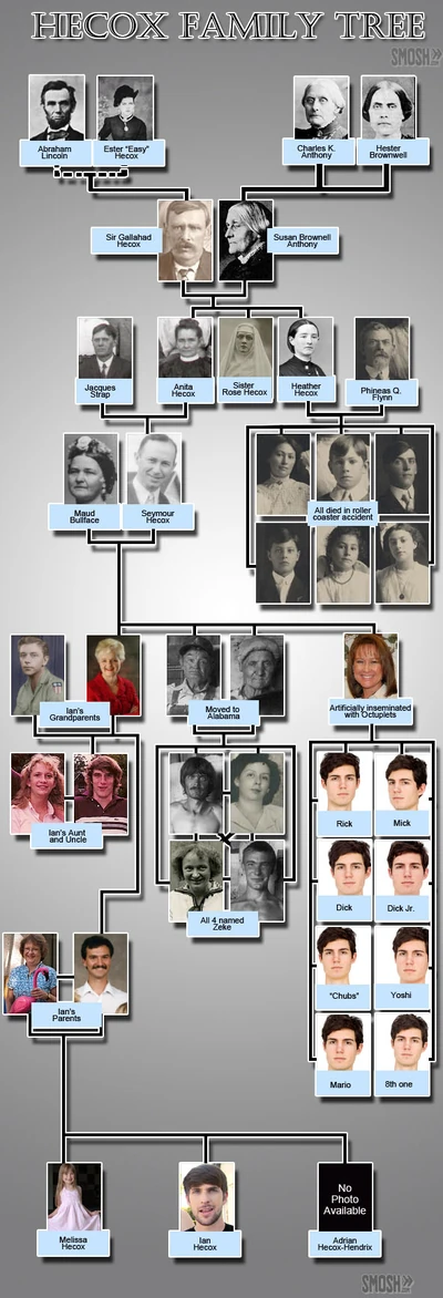 FamilyTree-2