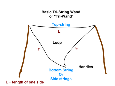 Tri-string-basic