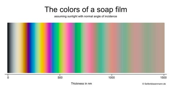 The-colors-of-a-soap-film