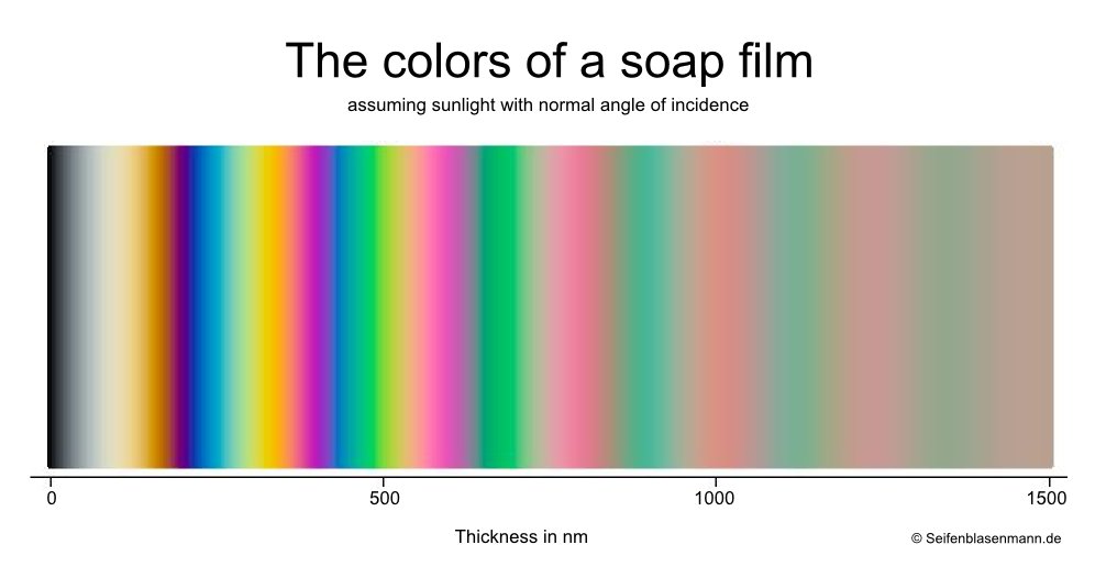 Interference colour. How is it formed? 3