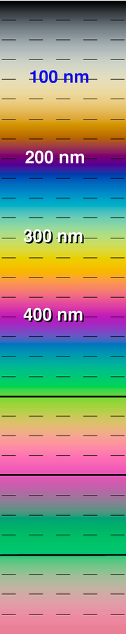 The-colors-of-a-soap-film-upto-800nm vertical.png