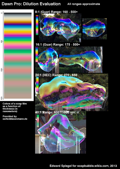 Color Dilution Map Dawn Pro 20130907