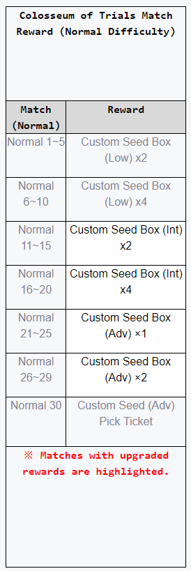 December 9th 2020 Major Patch Notes Soccer Spirits Wiki Fandom No need to worry about energy! soccer spirits wiki