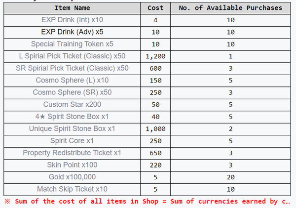 December 9th 2020 Major Patch Notes Soccer Spirits Wiki Fandom Will write more about the spirit stones and player details when i'm more. soccer spirits wiki