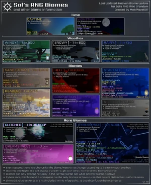 Biomes | Sol's RNG Wiki | Fandom