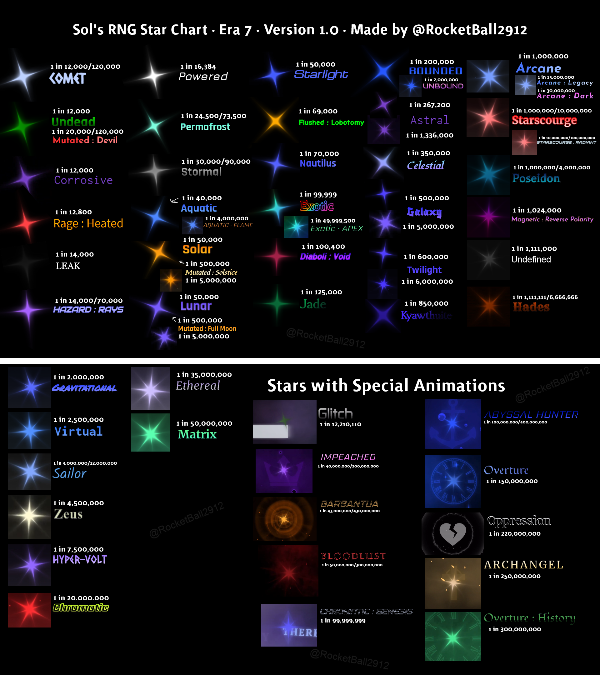 Gargantua Sols Rng: Is It Worth The Hype? We Investigate - fnr54kg