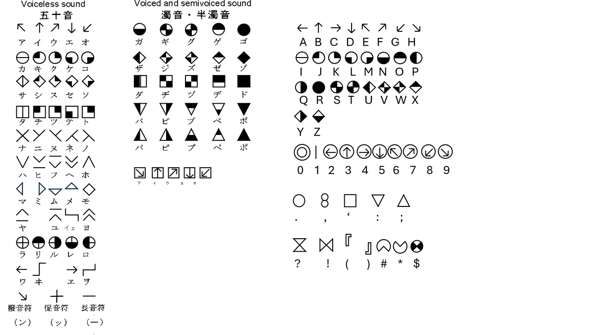 Geometric Code | Solar Productions Wiki | Fandom